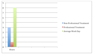 25StatesDayFourChart